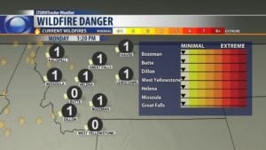 wildfire danger for southwest Montana on Monday